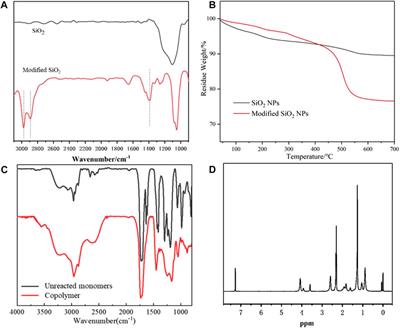A non-fluorinated superhydrophobic composite coating with excellent anticorrosion and wear-resistant performance